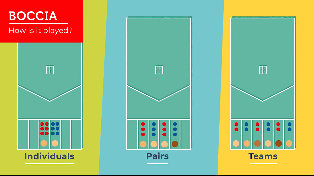 How is Boccia played?